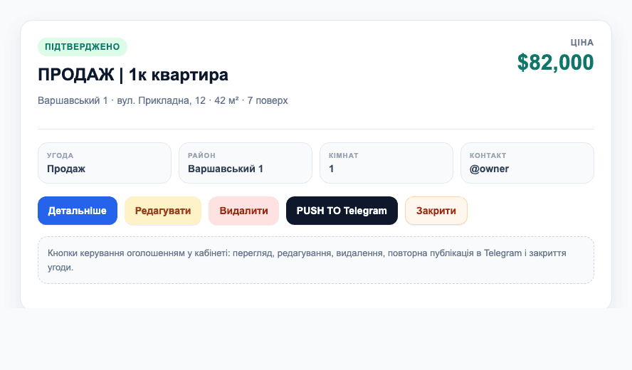 Кнопки керування оголошенням у кабінеті: Детальніше, Редагувати, Видалити, PUSH TO Telegram, Закрити